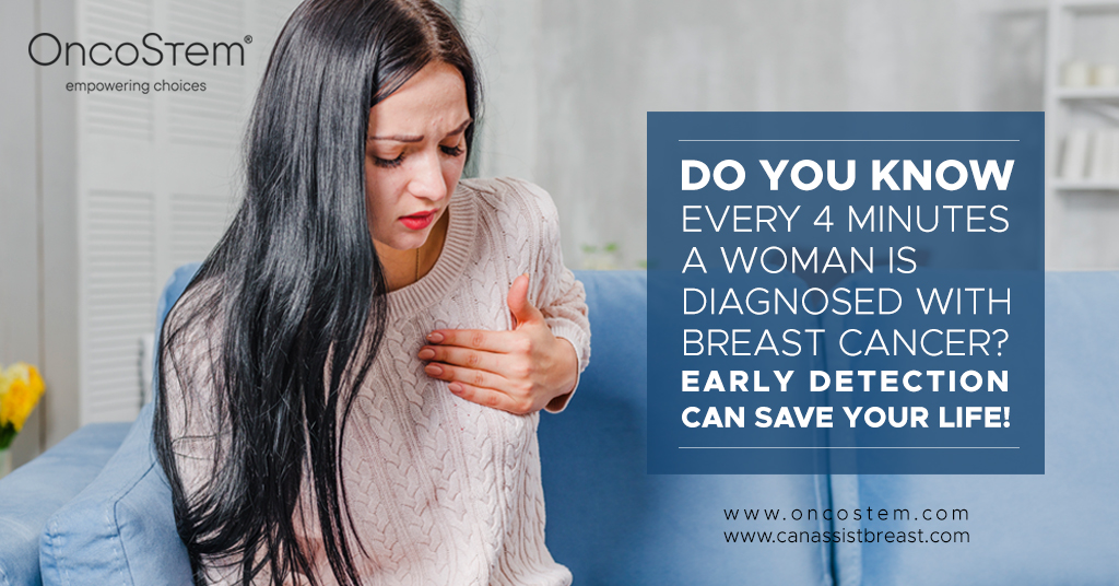 You are currently viewing Do you Know every 4 minutes a woman is diagnosed with breast cancer? Early detection can save your life!